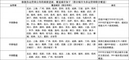 iPhone要显示5GA的标识，先看5G-A的城市汇总