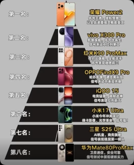 谁才是真正的信号天花板？2026年旗舰手机信号评测