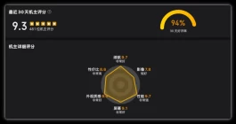 一加16“加码”，2亿像素长焦有戏！