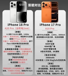 iPhone 18 Pro 重大升级曝光，太强了！