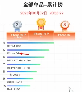 2634元！苹果三年前的iPhone大降价，彻底卖爆了