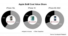 iPhone 16e 物料成本：苹果自有组件占 40% 创新高