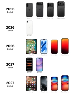 iPhone未来3年路线图曝光：折叠屏、超薄机，你最期待哪个？