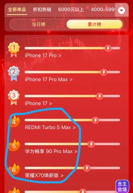 12GB+512GB，618“销量最高”的3款国产手机，入手价不到2000元