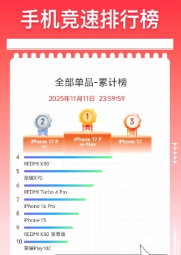 双11手机大战谁是赢家？