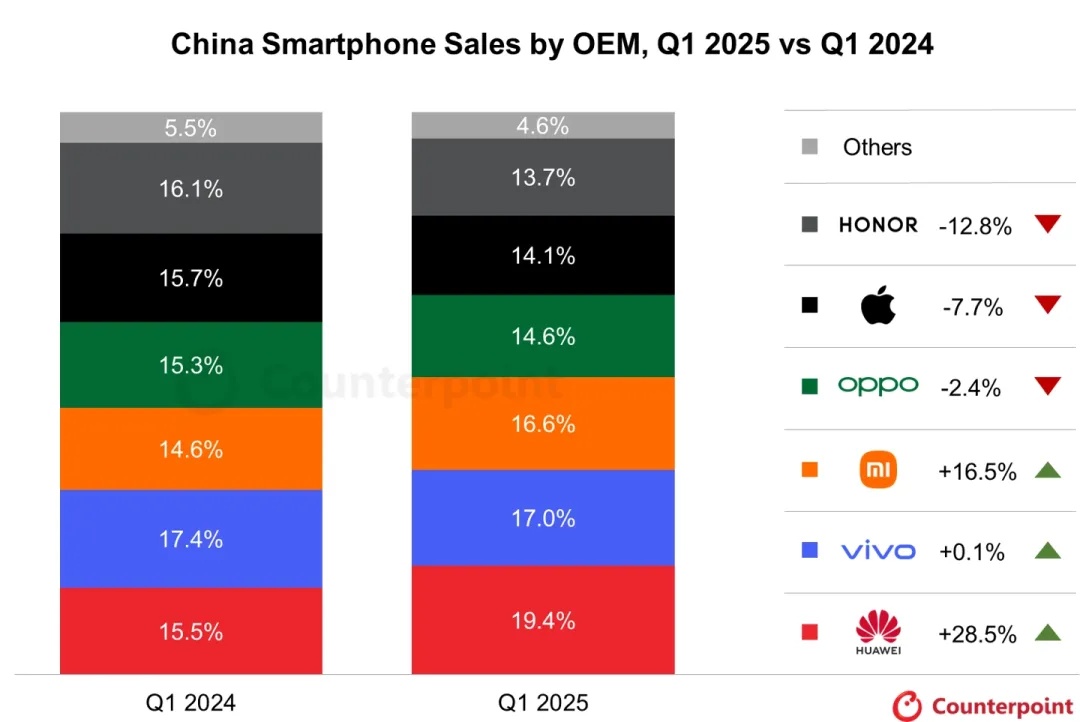 最强iPhone，彻底定了！