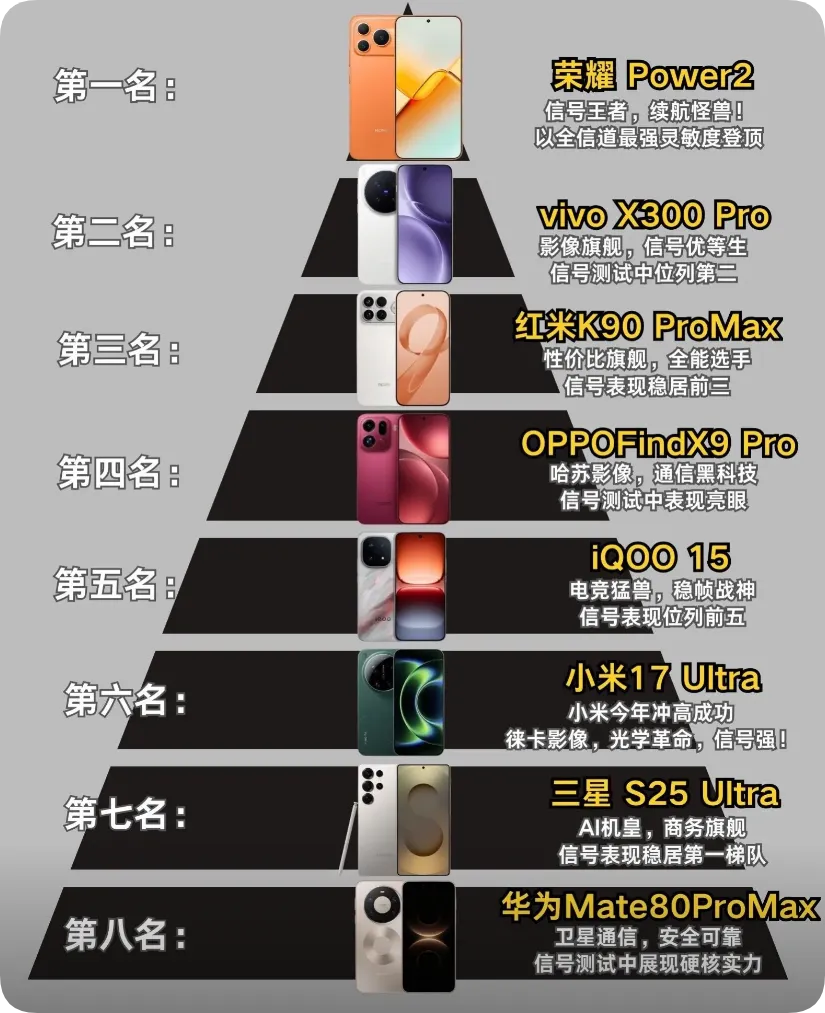 谁才是真正的信号天花板?2026年旗舰手机信号评测 谁才是真正的信号天花板?2026年旗舰手机信号评测