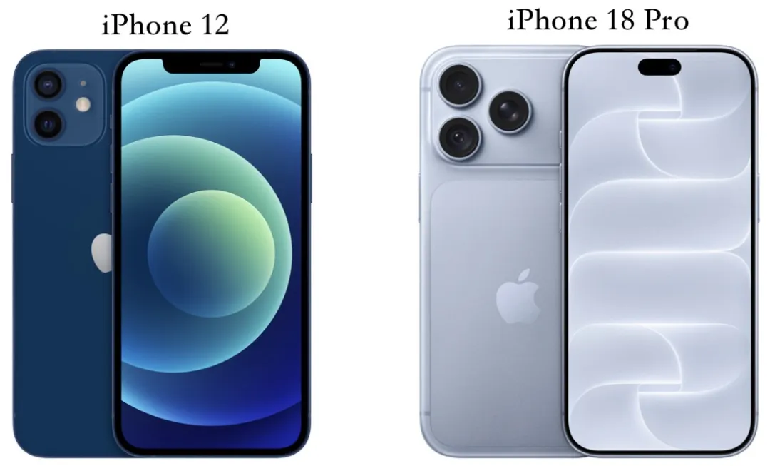 iPhone 12用了6年，换iPhone 18 Pro划算吗？