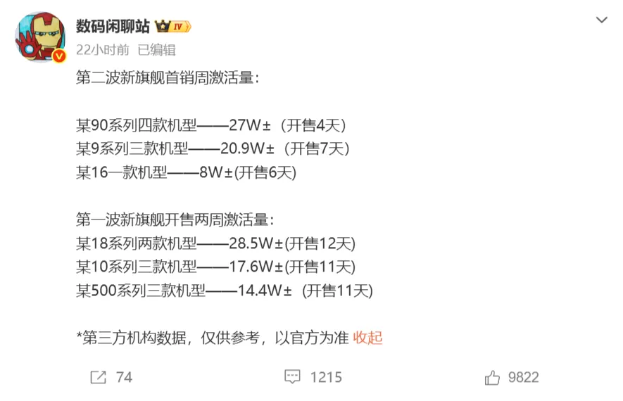 2026旗舰新机销量排名：华为排在第二，第一名意料之中